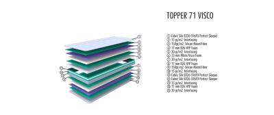 Serta Visco Topper 160x200cm